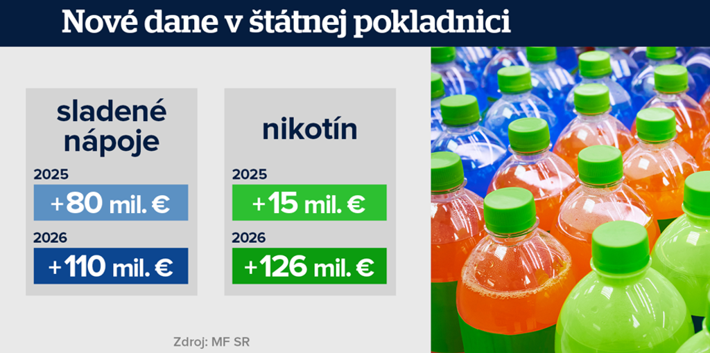 Nové dane.