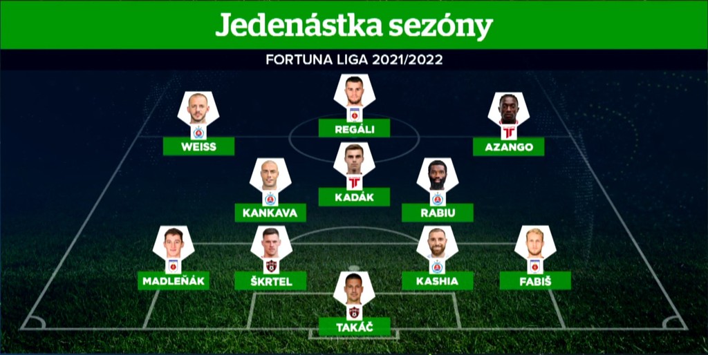 Jedenástka sezóny