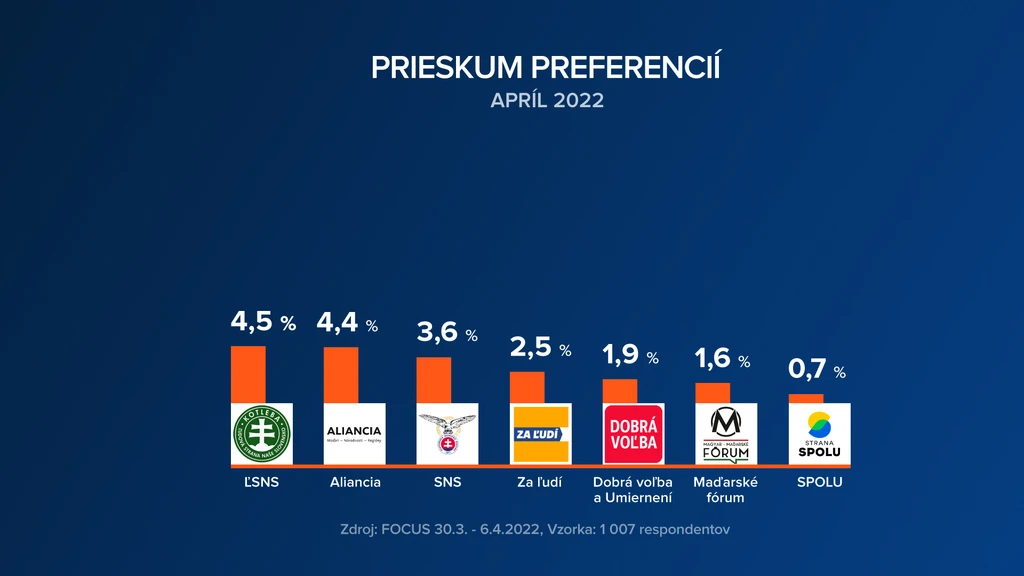 Prieskum preferencií.