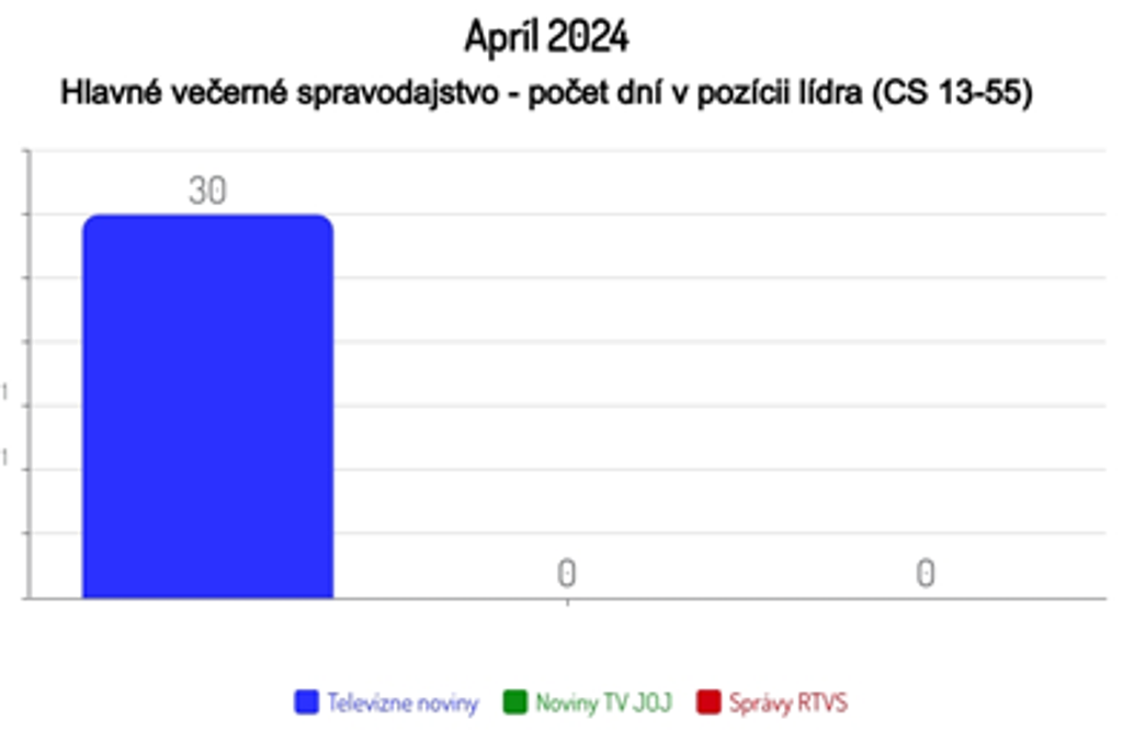 Apríl 2024
