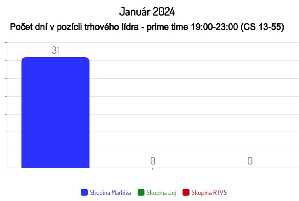 Január 2024
