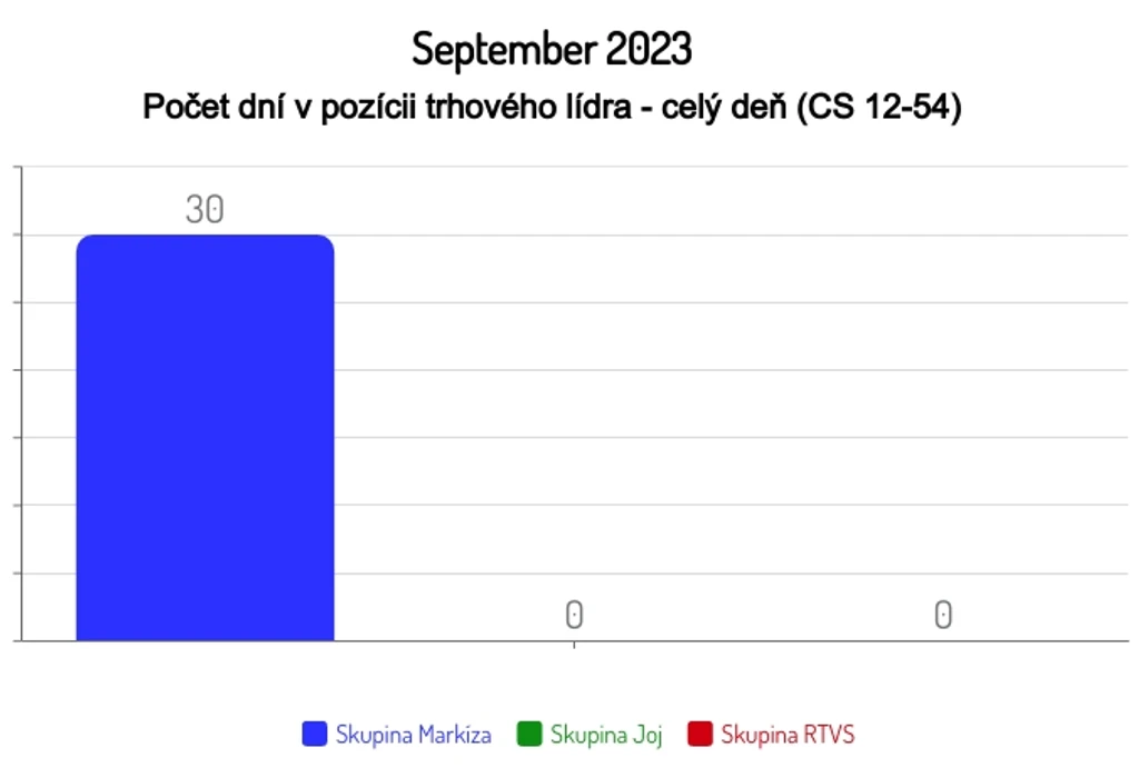 September 2023