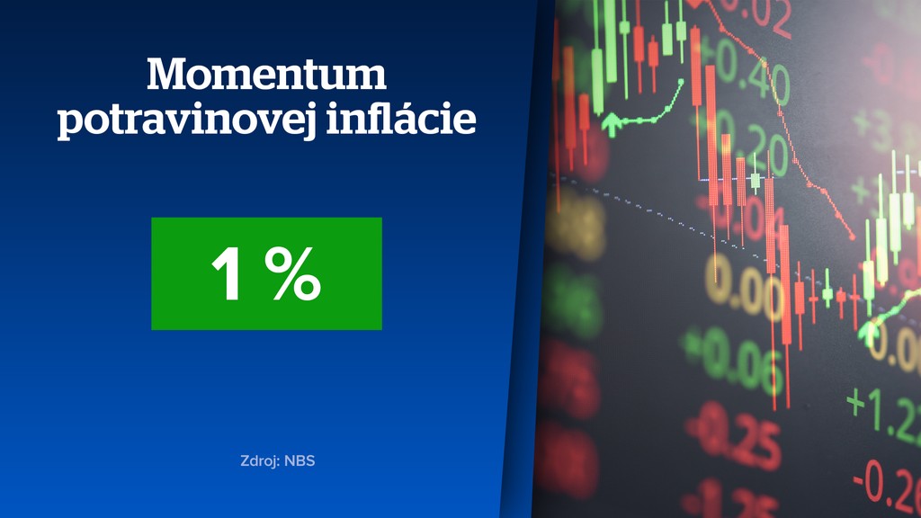 Momentum potravinovej inflácie. 