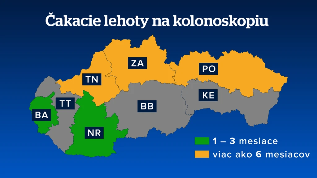 Čakacie lehoty na kolonoskopiu. 