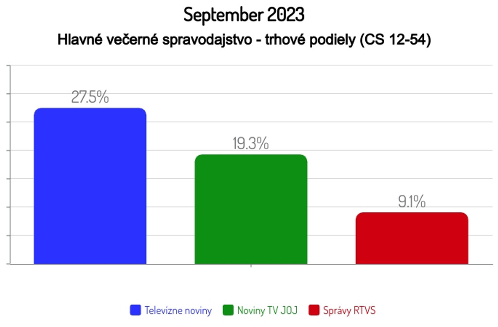 September 2023
