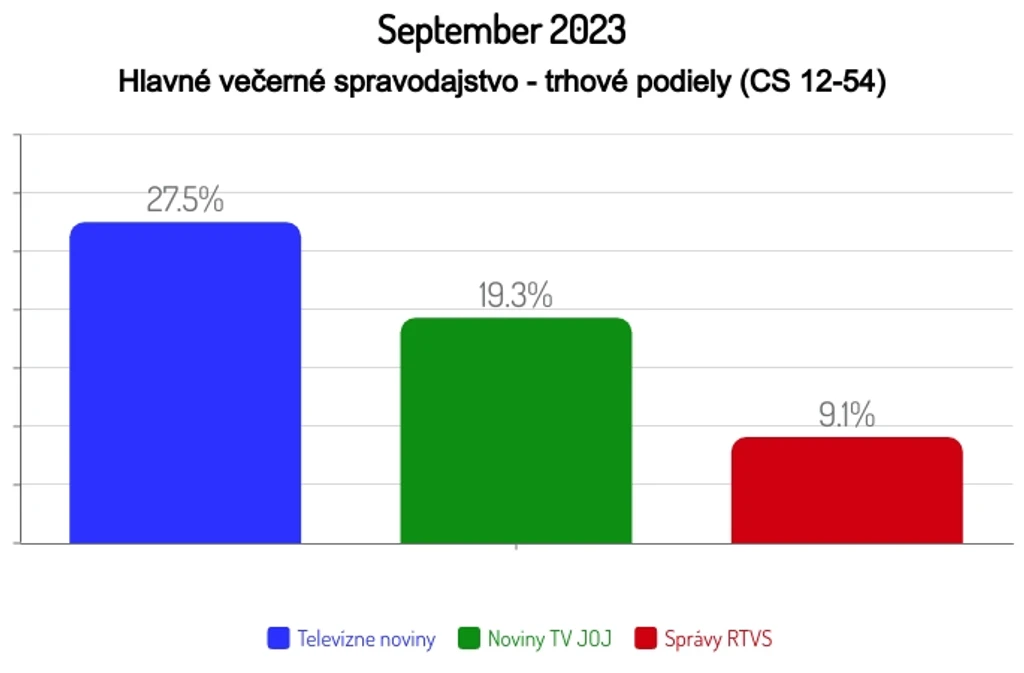 September 2023