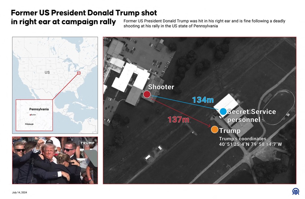 Streľba na Donalda Trumpa.