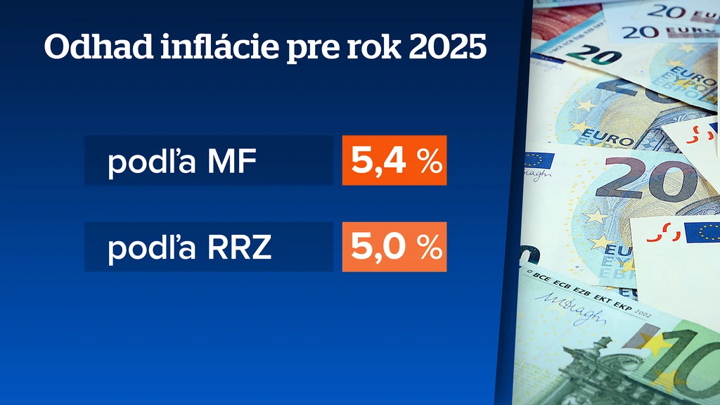 Inflácia