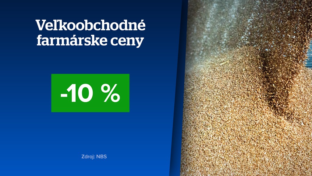 Veľkoobchodné farmárske ceny. 