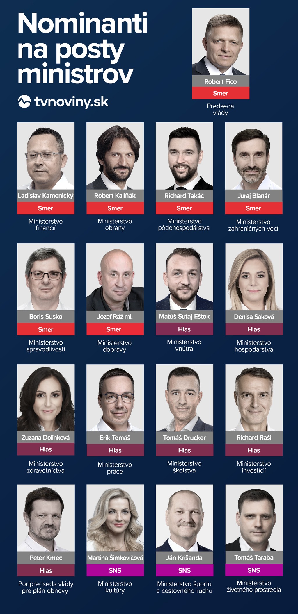 Nominanti na posty ministrov.