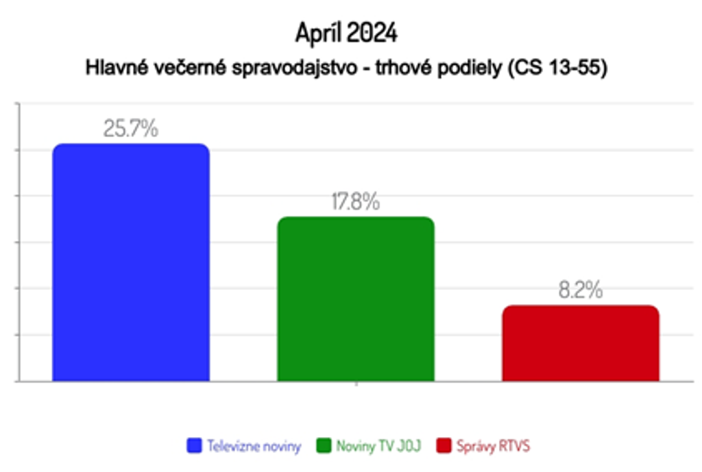 Apríl 2024