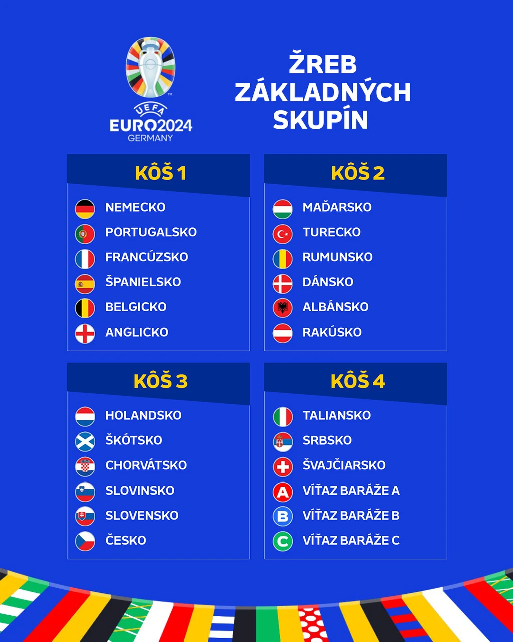 Žreb základných skupín.