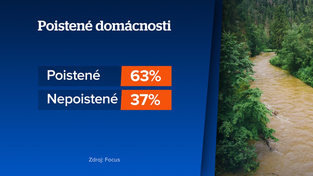 Plazma záplavy 2