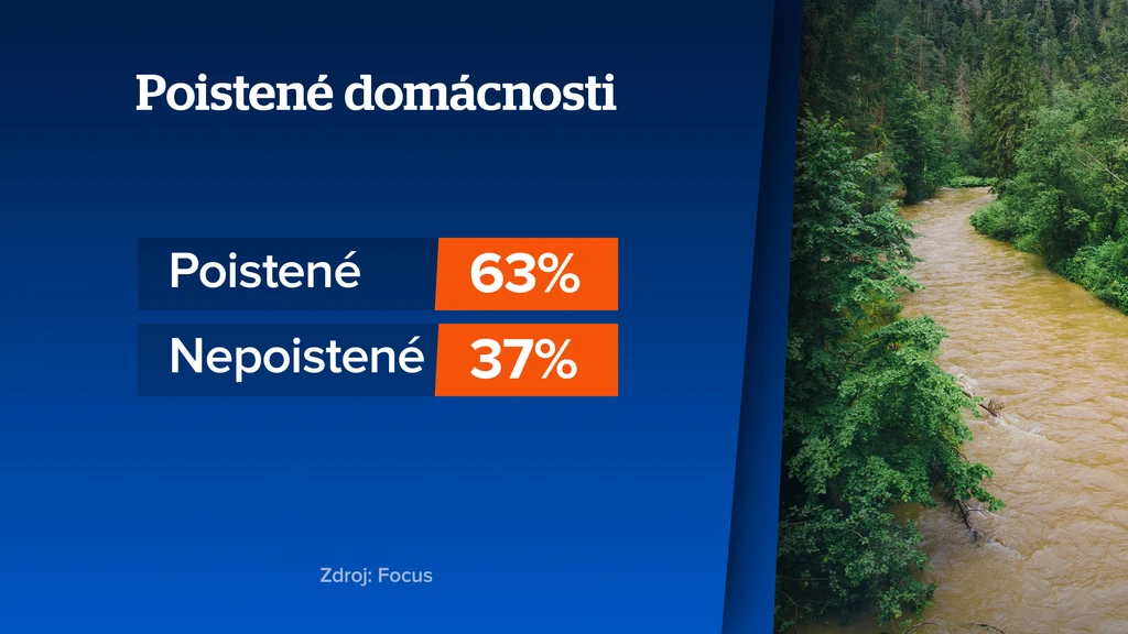 Plazma záplavy 2