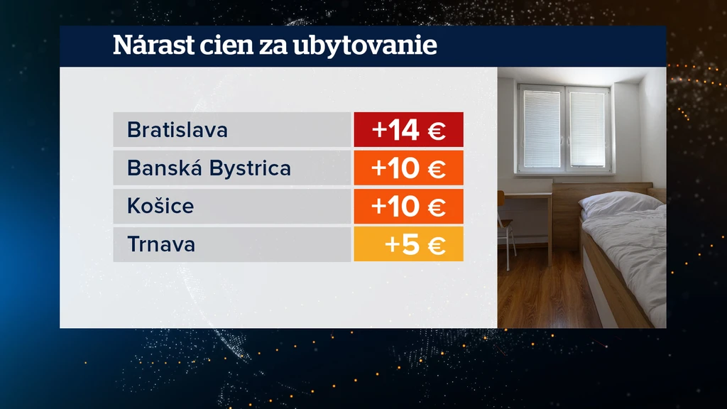 Ceny internátov.