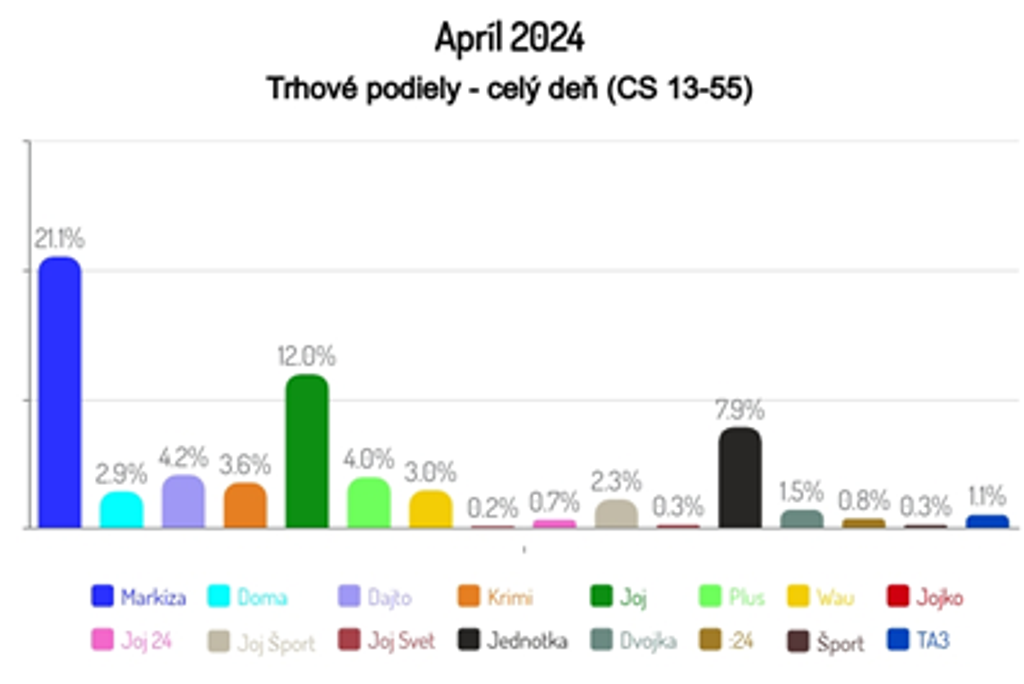 Apríl 2024