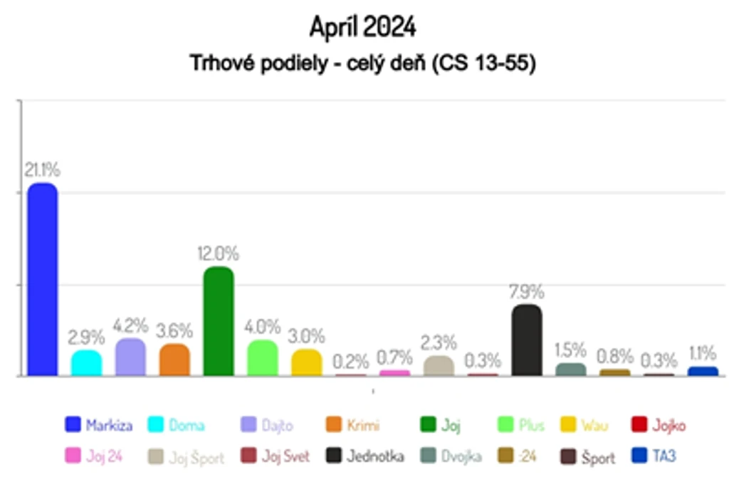 Apríl 2024