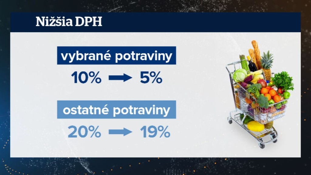 Nižšia DPH na potraviny. 