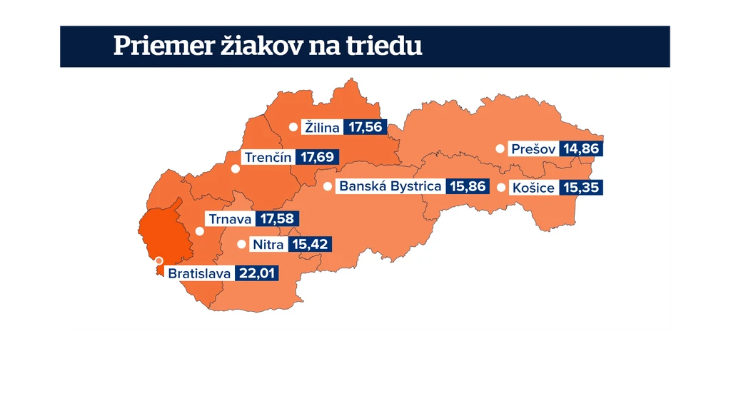 Priemer žiakov na triedu v krajoch. 