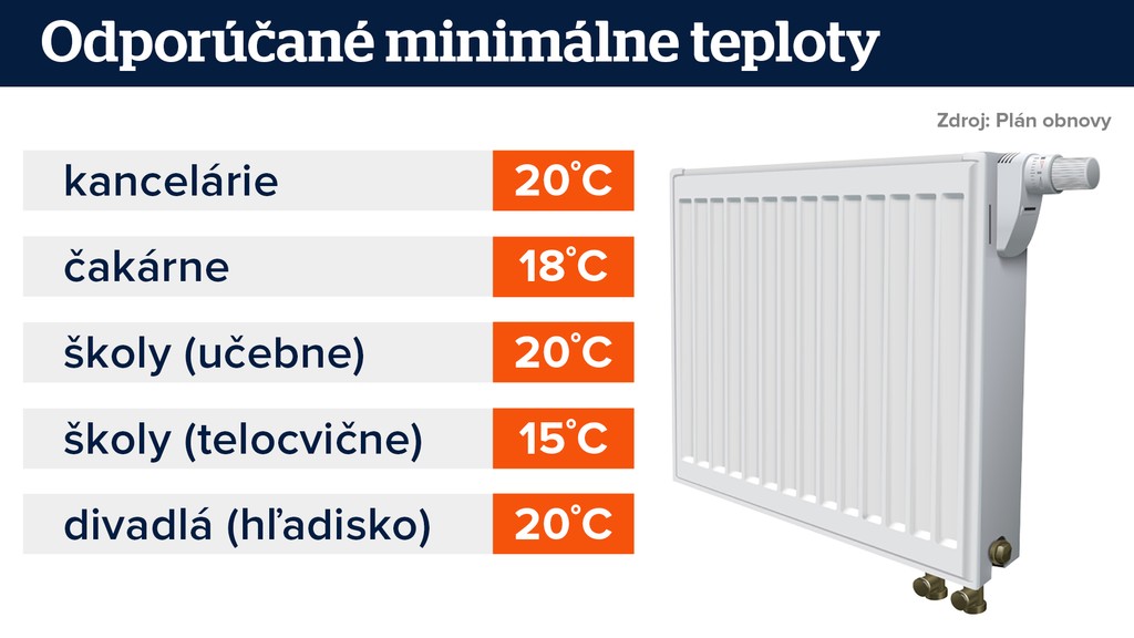 Odporúčané minimálne teploty.