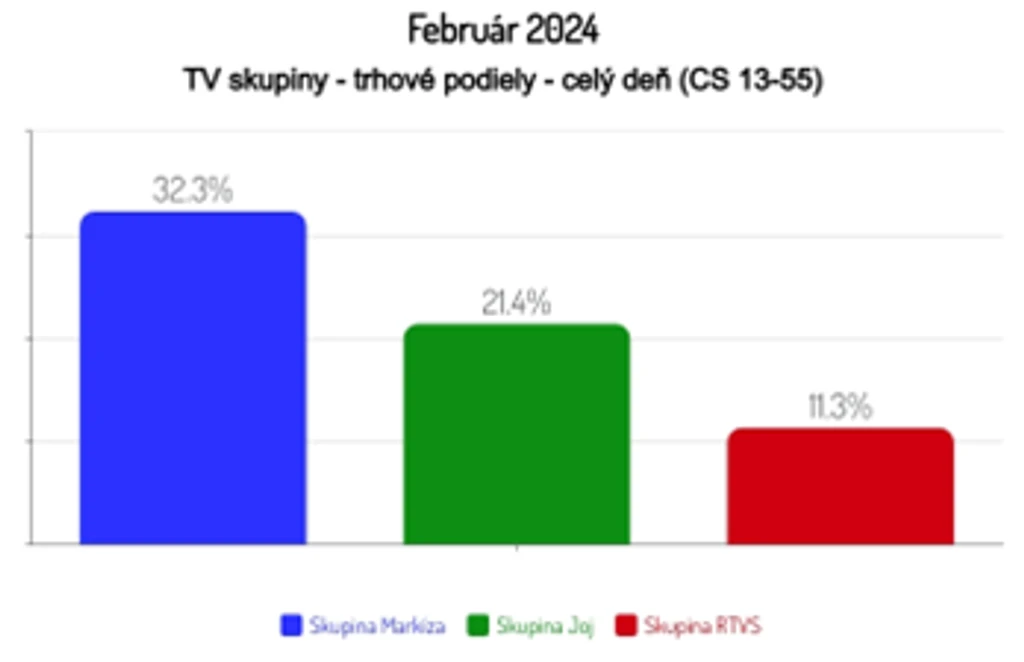 Február 2024