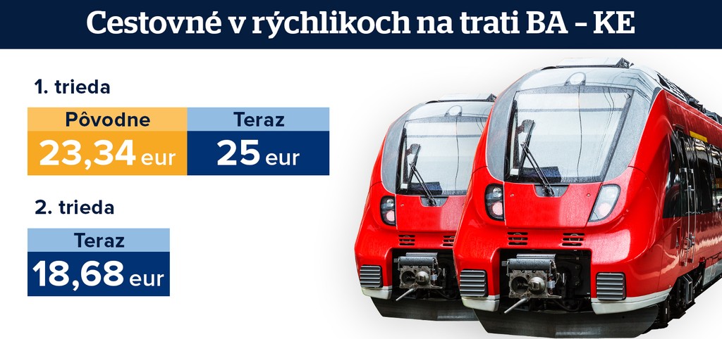 Ilustračná foto.