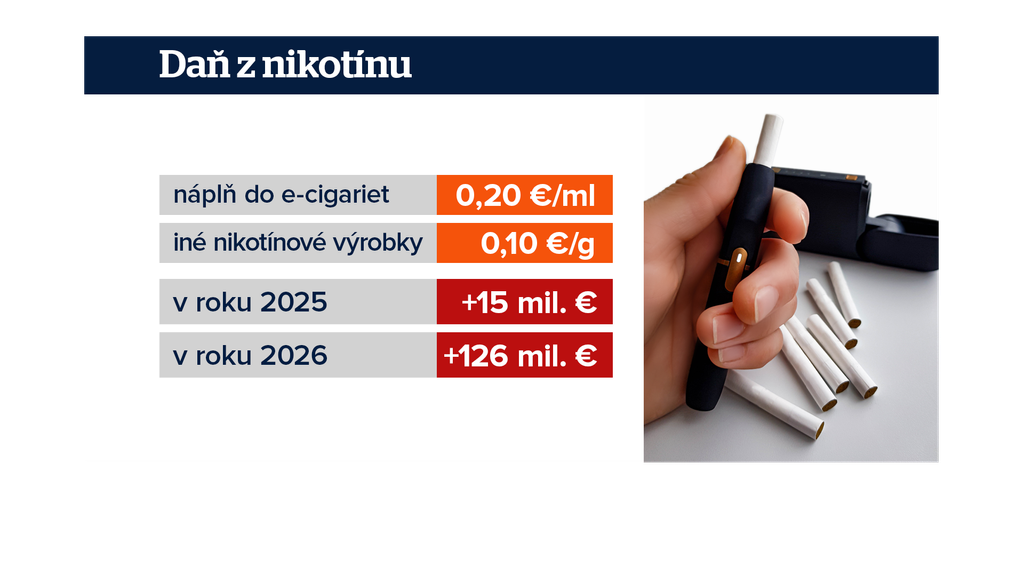 Dane z tabaku. 