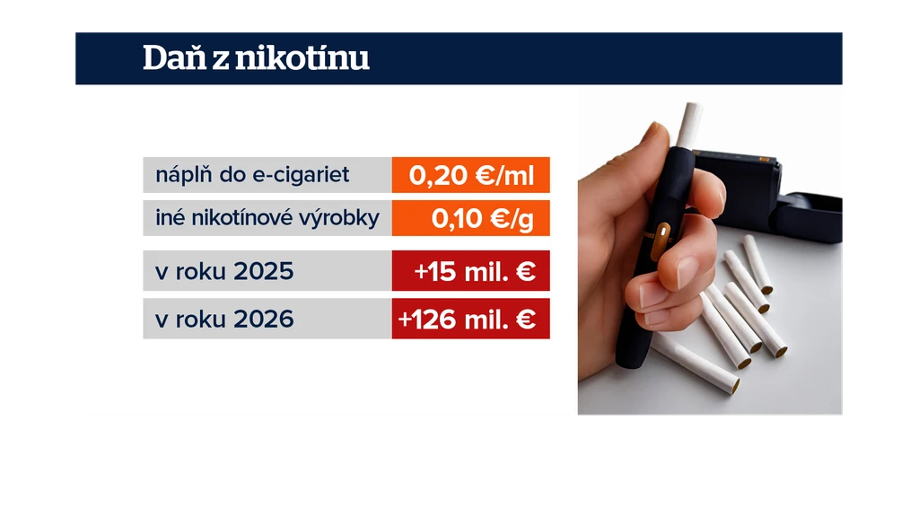 Dane z tabaku. 