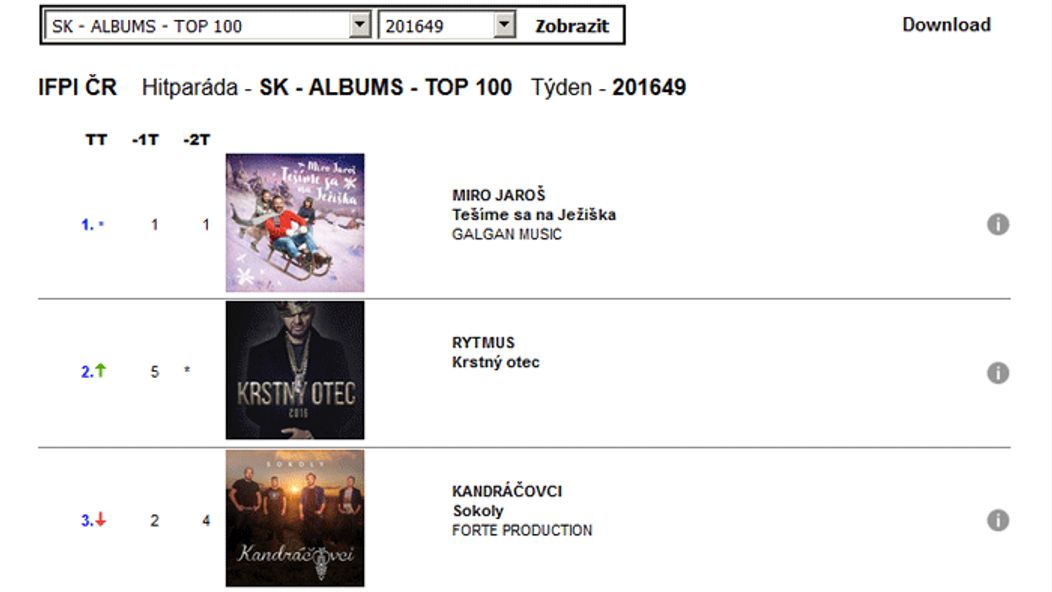 Miro Jaroš, 1. miesto