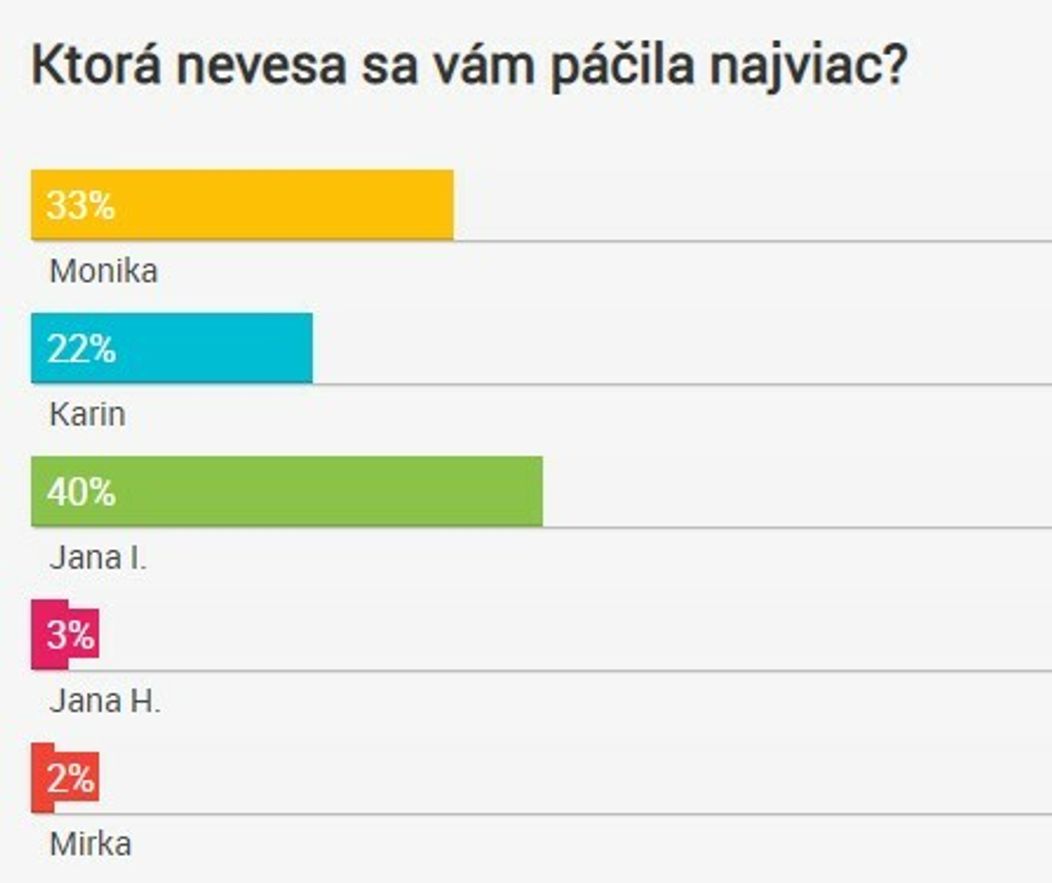 Najkrajšia nevesta