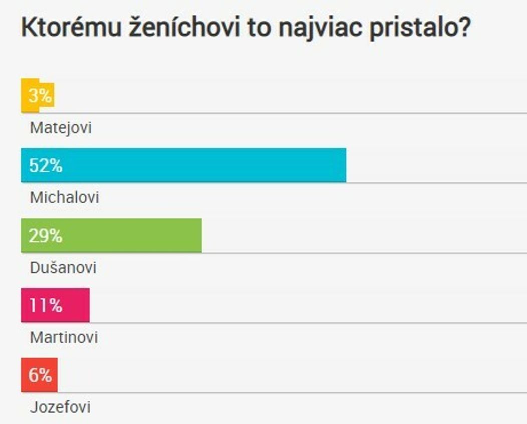 Najkrajší ženích