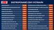 Zastropované ceny potravín