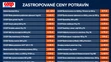 Zastropované ceny potravín