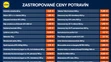 Zastropované ceny potravín