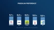 Preferencie a možné koalície