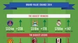 Zdroj: The Brand Finance