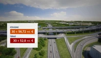 Obchvat Bratislavy bude lacnejší, pomohli nám finančné trhy