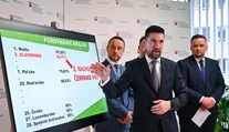 Do konca júna vyplatil štát farmárom takmer 97 percent priamych platieb, oznámil Takáč
