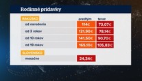 Tisícky Slovákov sa chcú súdiť s Rakúskom. Dôvodom sú príspevky na deti