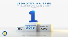Skupina Markíza aj v roku 2021 suverénne kraľovala televíznemu trhu