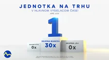 Skupina Markíza bola jednotkou na trhu každý jeden aprílový deň, finálový predvolebný duel Pellegrini vs. Korčok najsledovanejším programom mesiaca