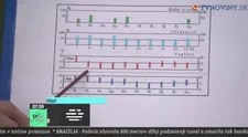 Nekonečná láska: 169. a 170. epizóda