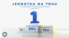 Skupina Markíza bola aj v novembri silným trhovým lídrom, Pán profesor opäť najsledovanejším programom mesiaca
