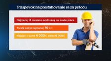 Ak za prácou cestujete alebo sa sťahujete, štát vás podporí: Dostať môžete až 6-tisíc