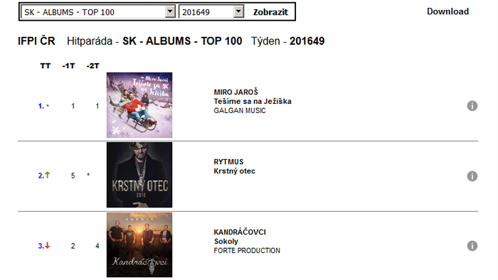 Miro Jaroš, 1. miesto