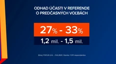 27. 6. 2021
