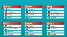 EURO 2020: Pozrite si nominácie účastníkov ME aj s ich najväčšími hviezdami