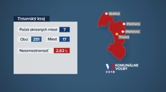 Predvolebný špeciál: Predstavujeme vám Trnavský kraj