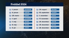 Chcete ušetriť dovolenku? Poradíme vám, ako si naplánovať voľno