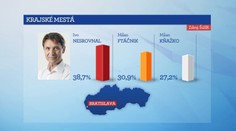 Tu sú rozdiely medzi víťazmi a porazenými